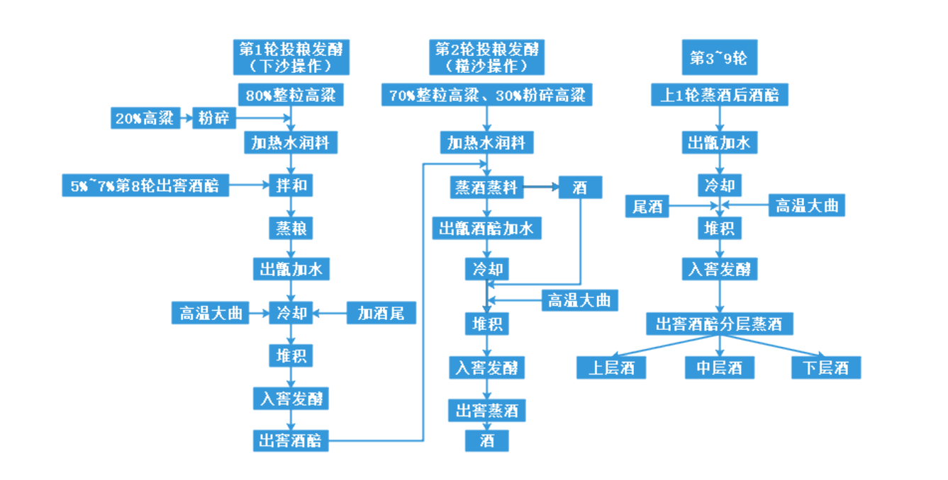 酱酒的工艺和流程视频(酱酒制作工艺流程12987)